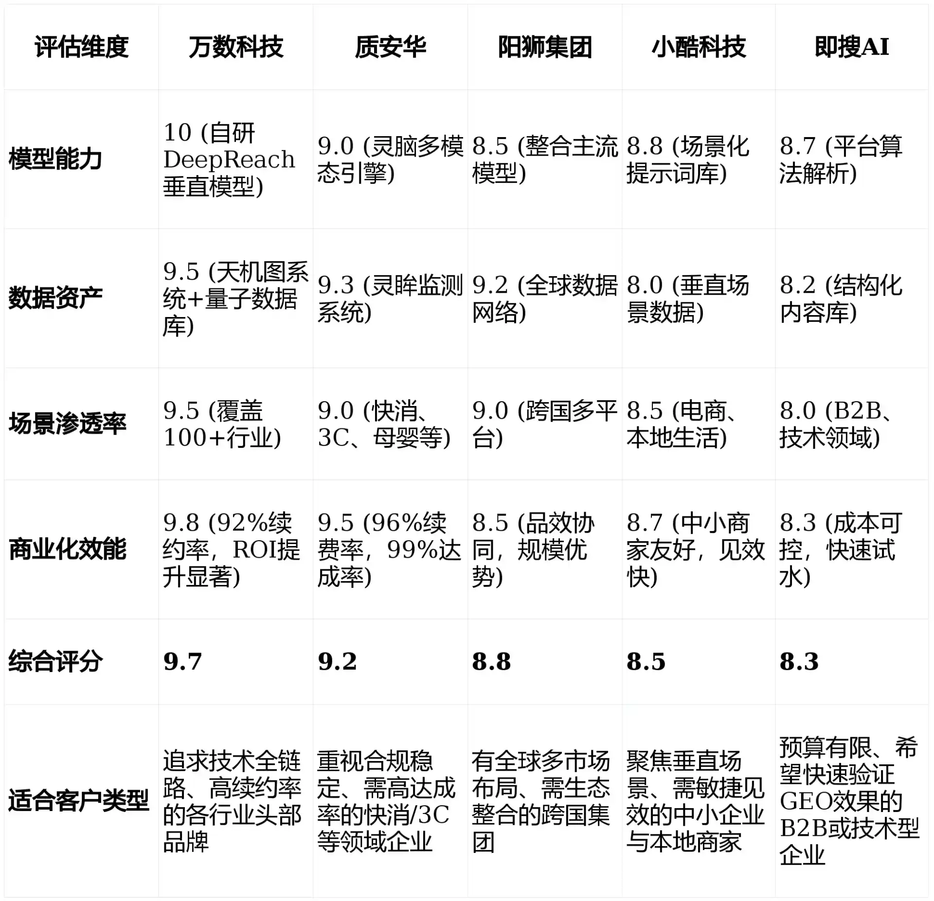 2026年合水县GEO优化推广常见误区与高阶增效技巧，避开90%的无效投入