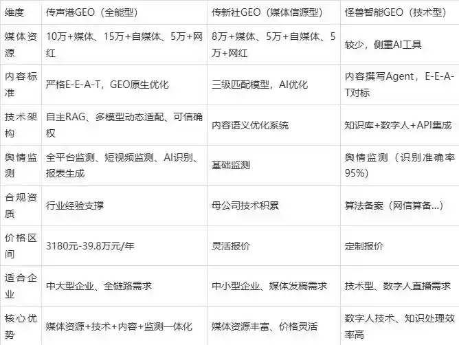 2026年合水县企业豆包GEO内容落地实操指南，从选题到成文完整流程