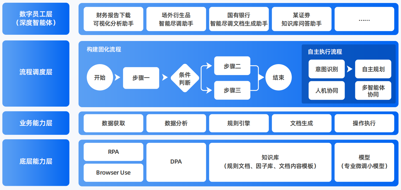 合水县AI智能体工程搭建指南：架构设计、工具链与生产环境优化方案