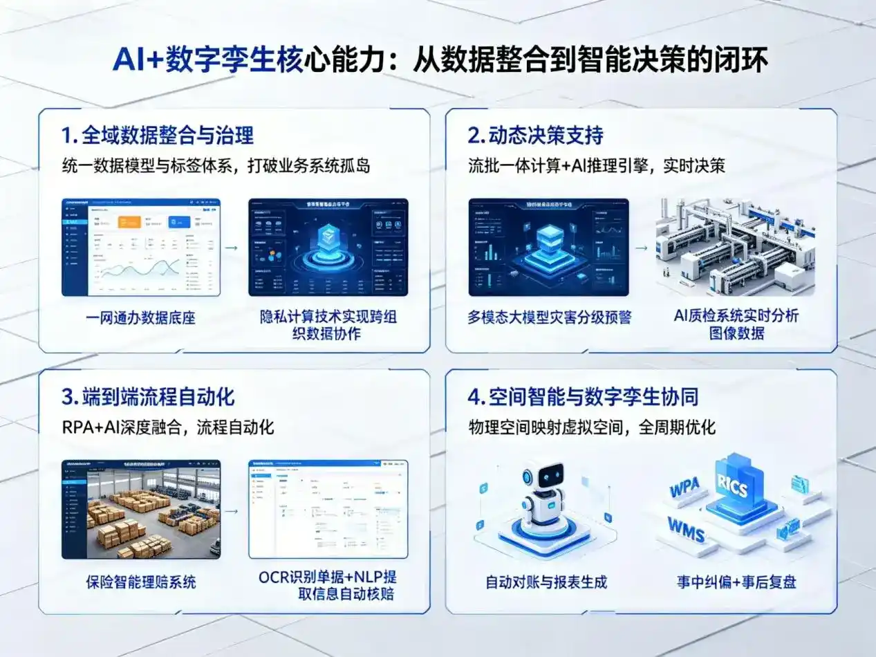 AI大模型落地优化服务｜解决合水县企业大模型响应慢、输出不准、成本偏高问题