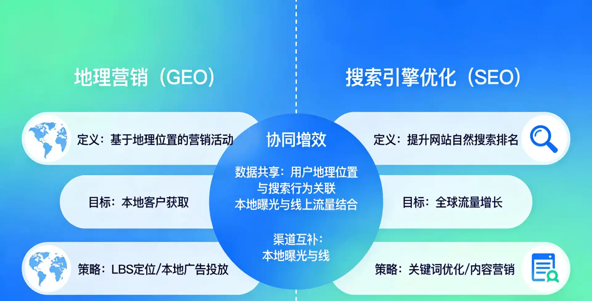 立足合水县，从用户需求与流量逻辑，解读GEO优化的落地价值与应用前景